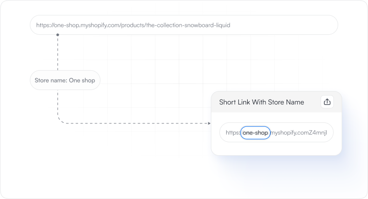 Custom Short Links img