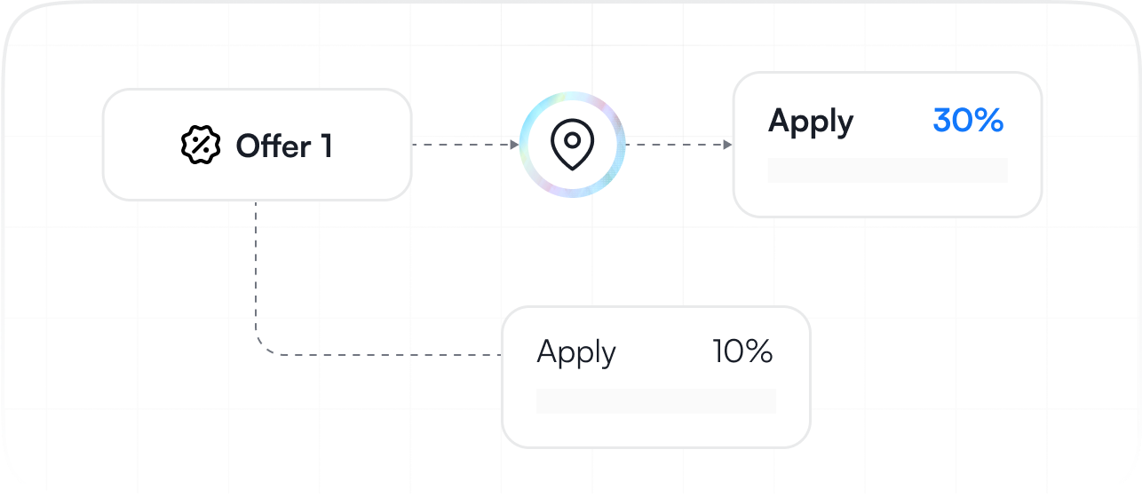 Static Placeholder