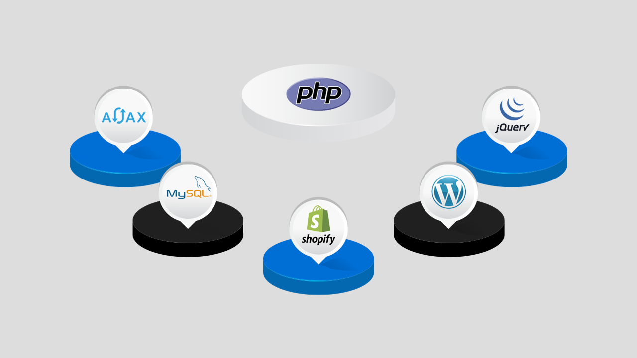 PHP Life Cycle