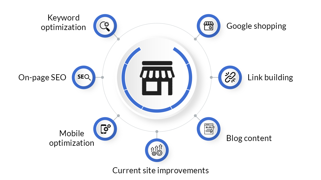 Best Strategies That Will Help to Optimize Your Online Store Best Strategies That Will Help to Optimize Your Online Store