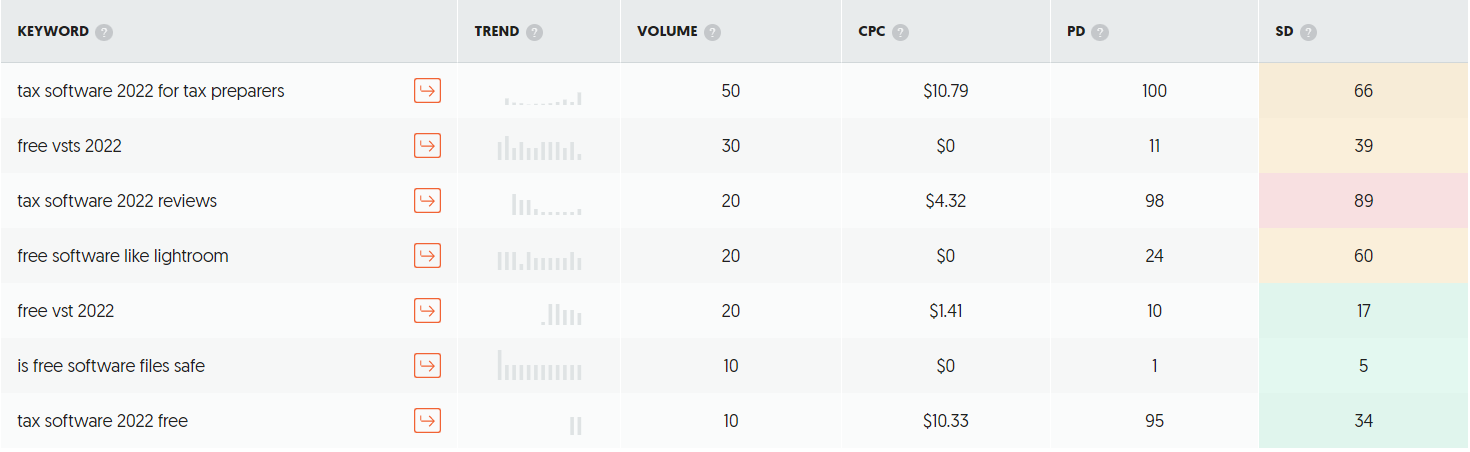 conduct keyword research