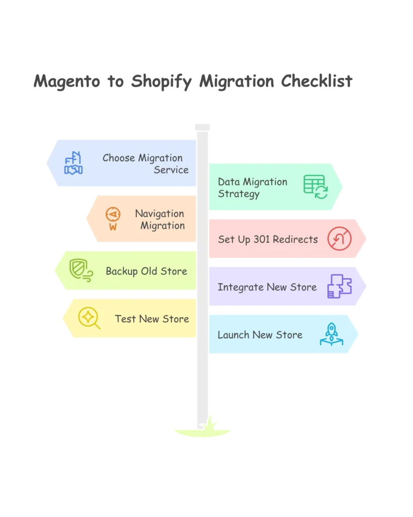 Magento to Shopify Migration Checklist