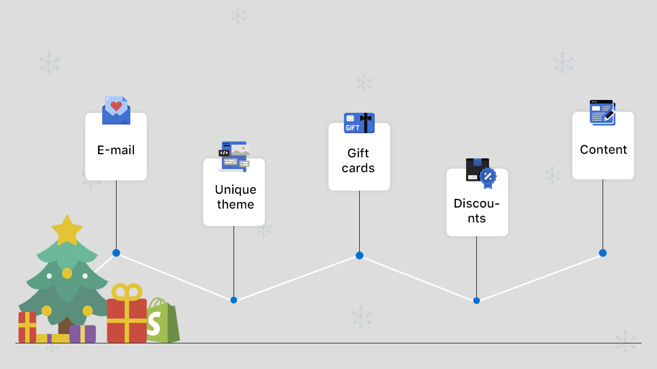 Top 5 Ways to Attract Customers to Your Shopify Store This Christmas