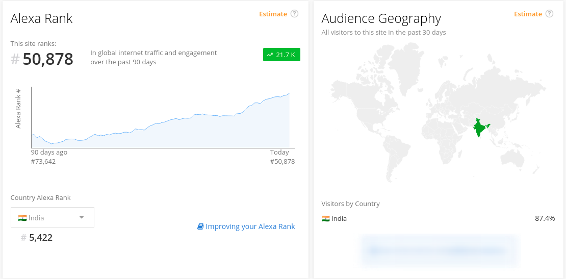 alexa-ranking-2021