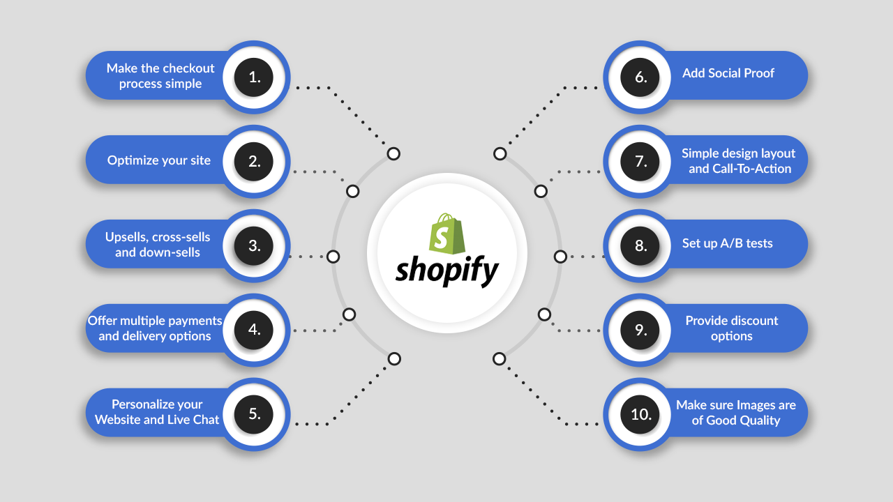 10 Best Ways To Improve Conversion Rate Of Your Shopify Store
