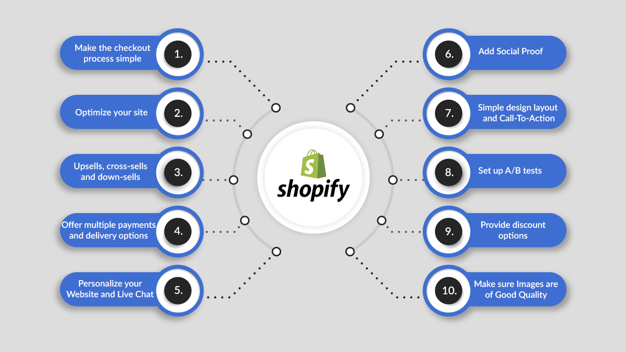 10 Best Ways To Improve Conversion Rate of Your Shopify Store