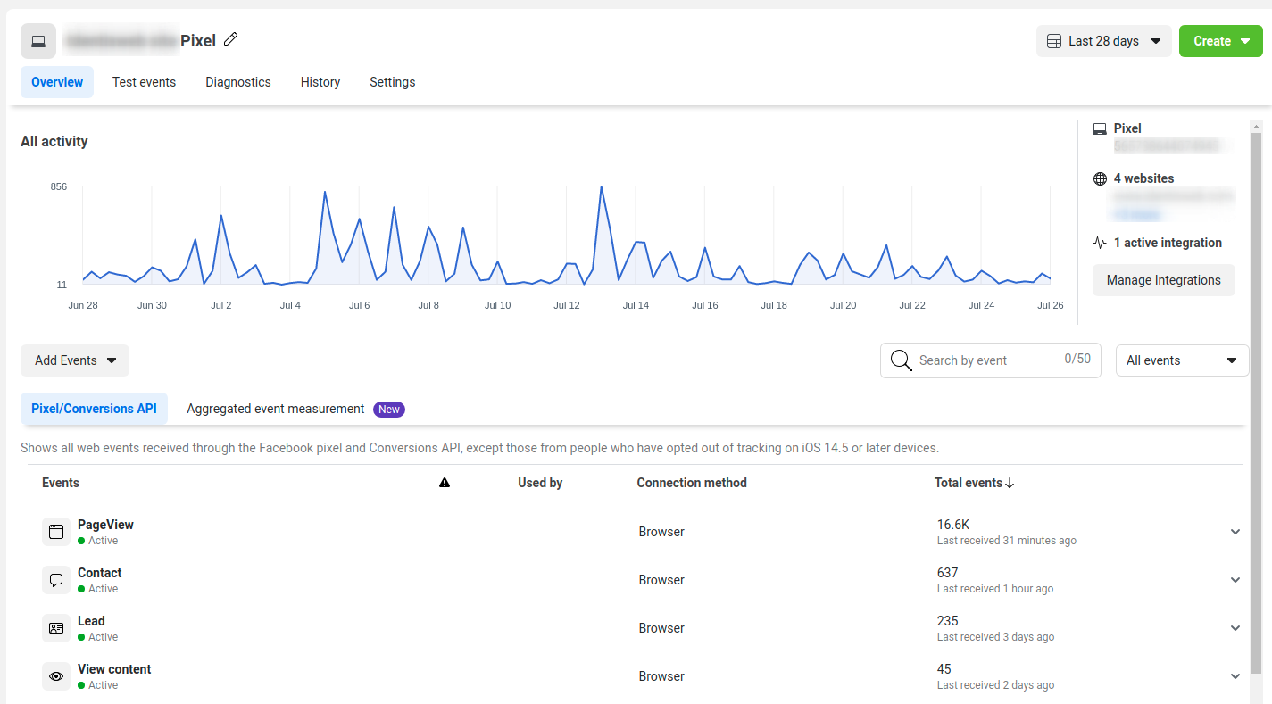 account-overview