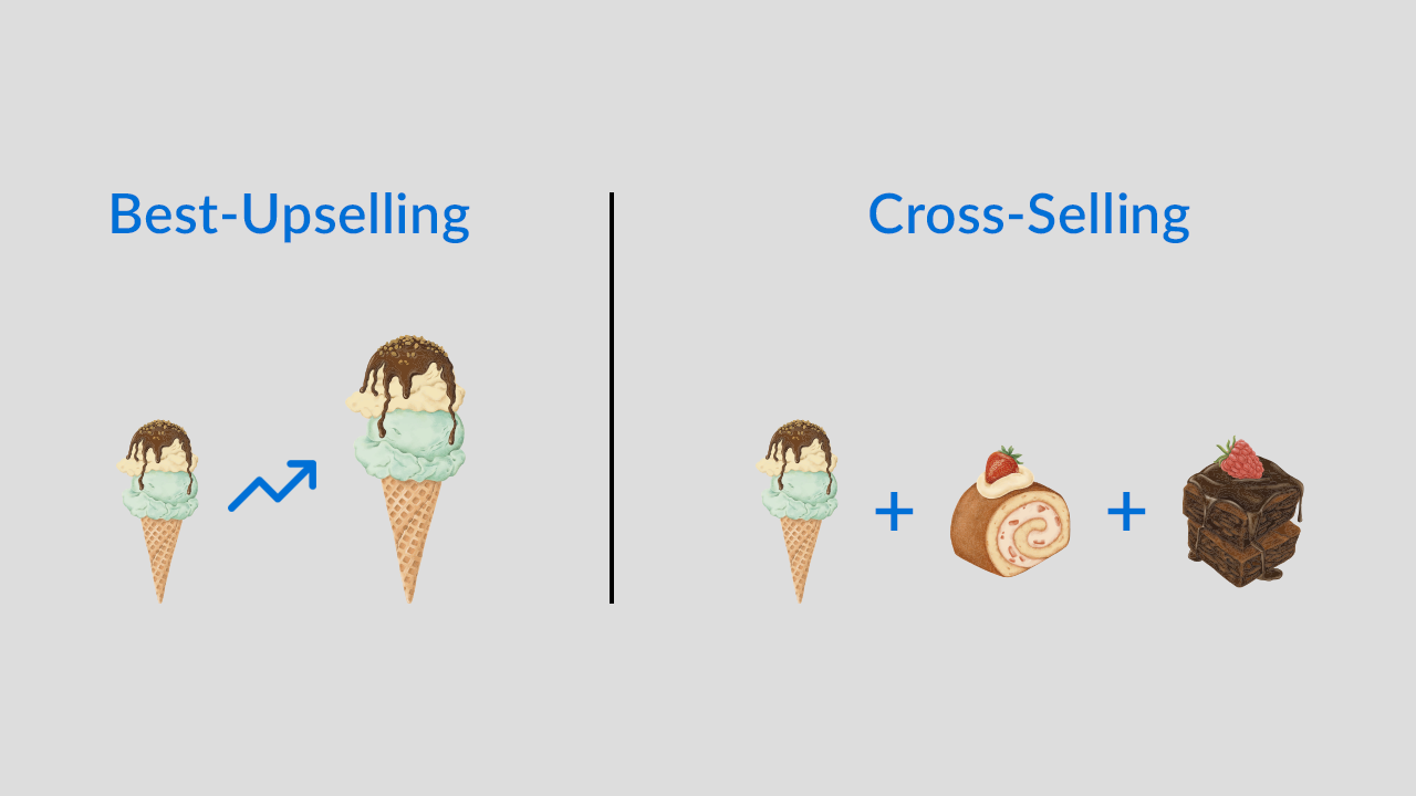 Best upselling and cross-selling strategies to boost your revenue