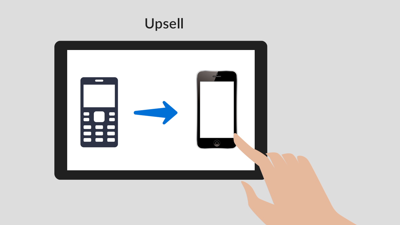 An Ultimate Guide to Product Upsell of iCart Cart Drawer Cart Upsell