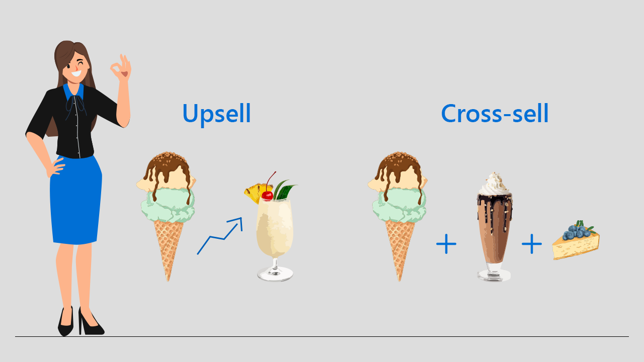 Complete guide to upsell and cross-sell on Shopify in 2022 A complete guide to upsell and cross-sell on Shopify