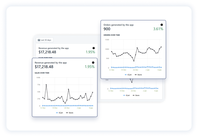 Track the app’s performance with advanced analytics