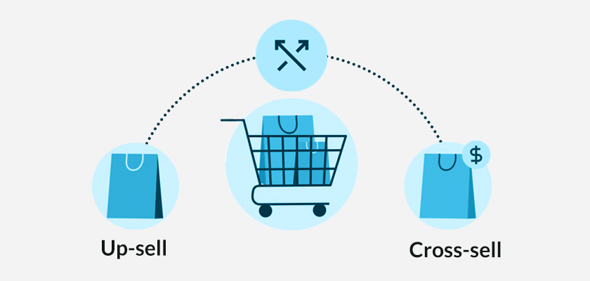 upselling-and-cross-selling-to-promote-your-business