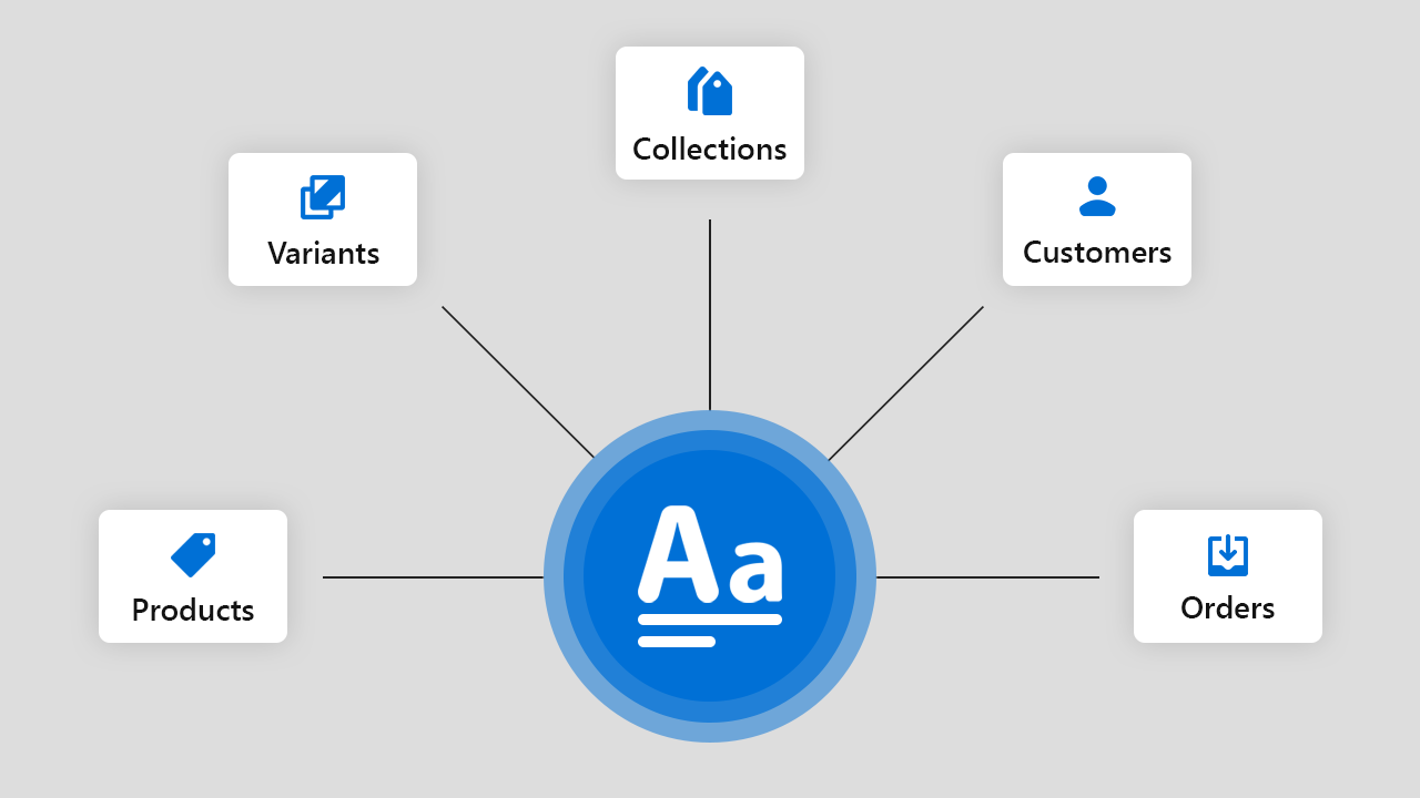 Shopify Metafields Guide: Overview, Types, Manage 2.0 Metafields