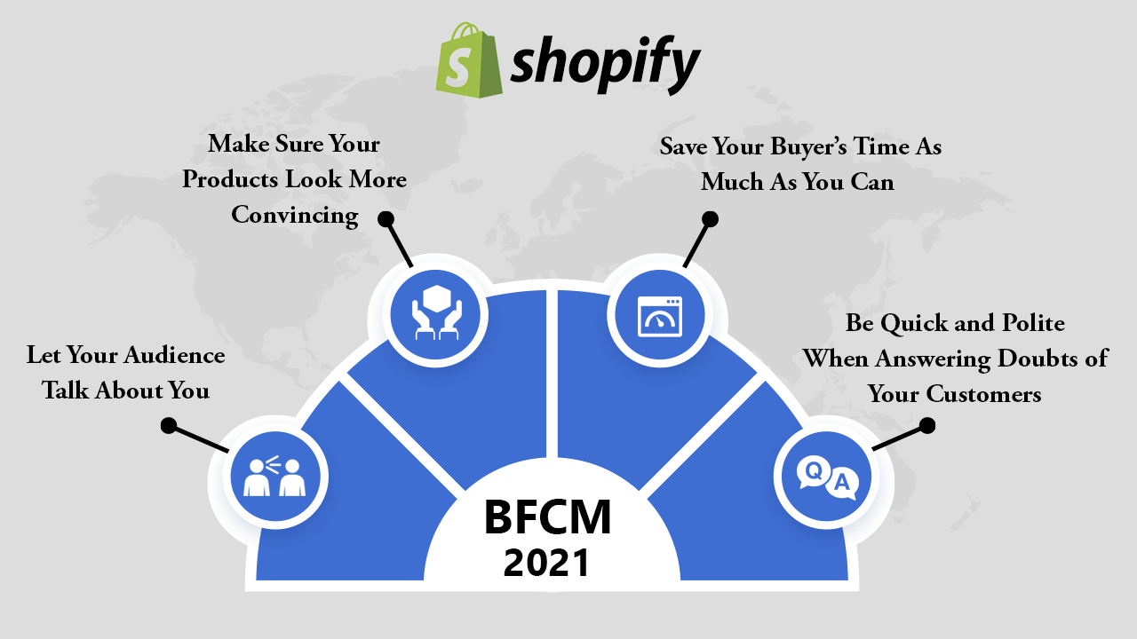 4 Key Strategies To Implement Before Shopify BFCM 2021