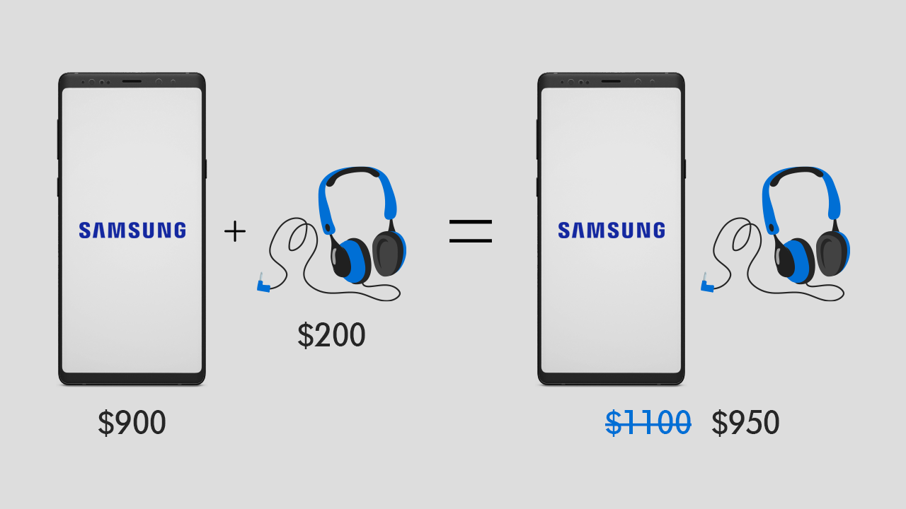 How to Offer Product Bundle on the Full Cart with iCart