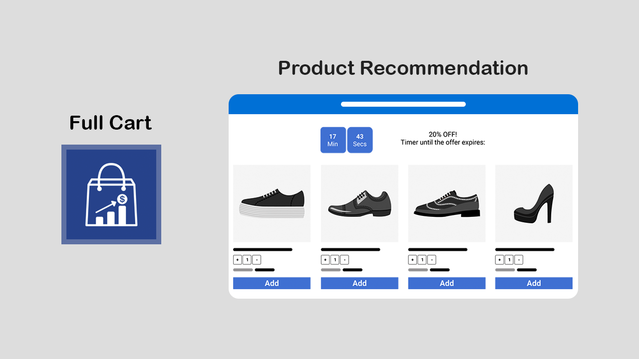 How to recommend products on the full cart with iCart