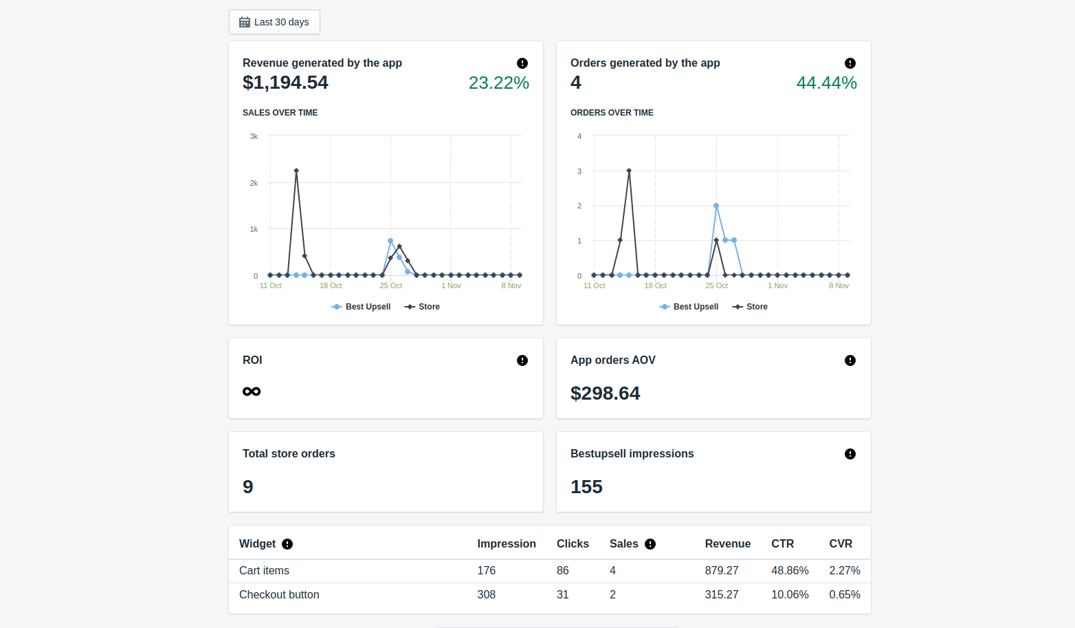 dashboard analytics best upsell