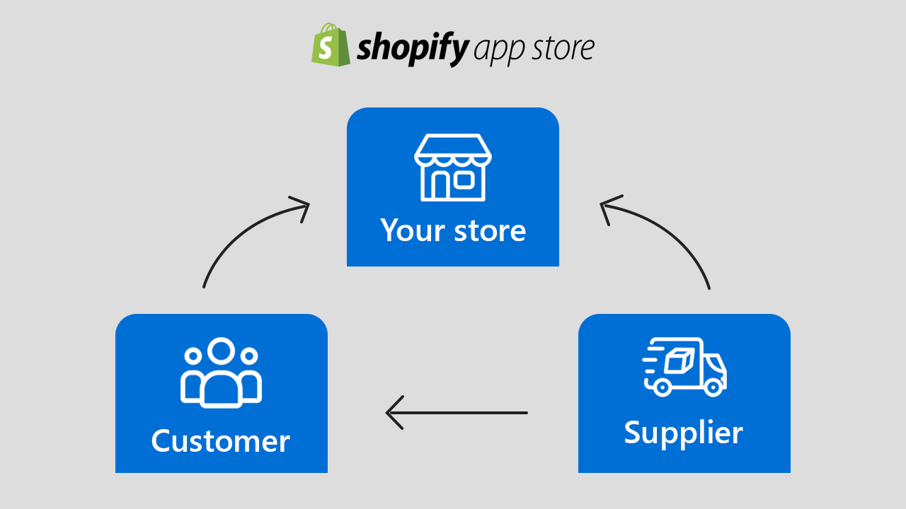 Best Dropshipping Apps on Shopify Apps Store in 2022