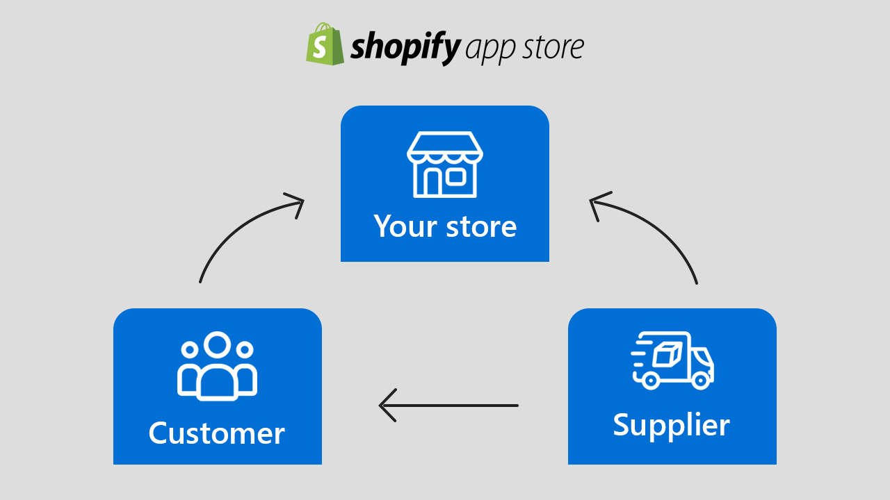 Shopify dropshipping: How to dropship on Shopify [2023]