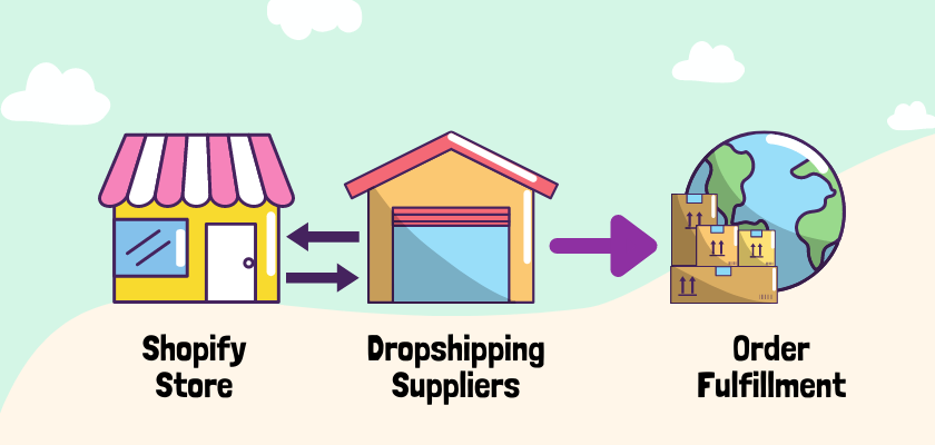 start-dropshipping-with-shopify