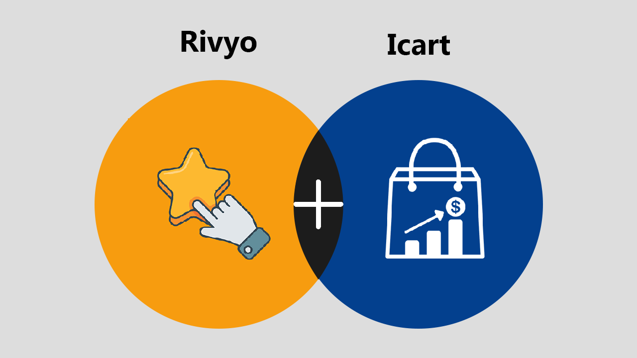 Rivyo + iCart Cart Drawer Cart Upsell Integration Announcement