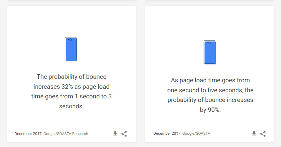 page speed and seo