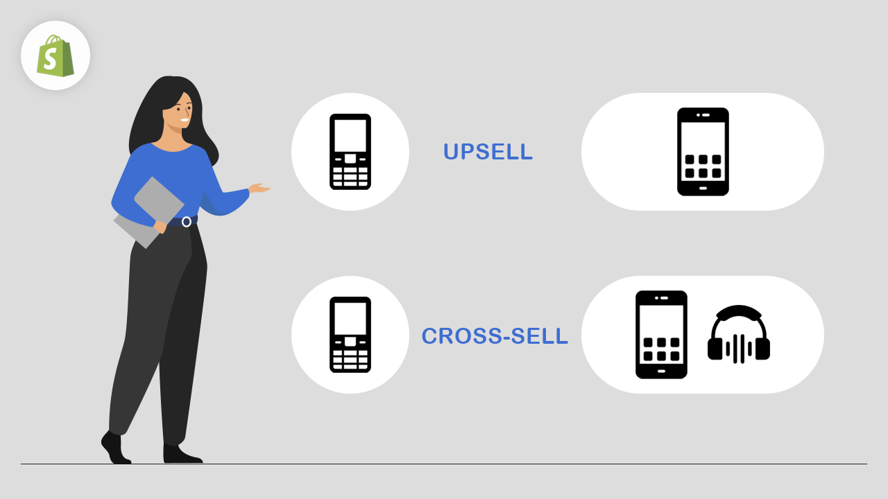 Best Shopify Apps to Show Upsells and cross-sells in Your Store