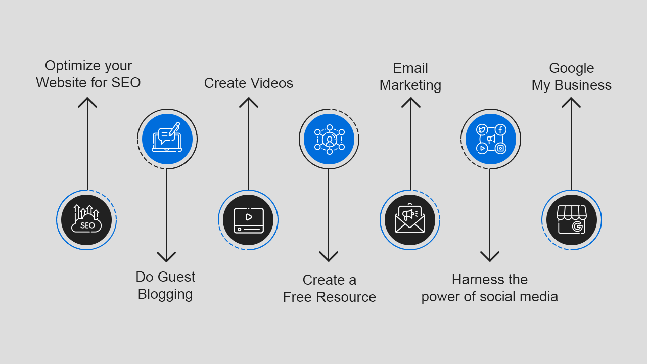 7 Ways to Get Your Videos Recommended by