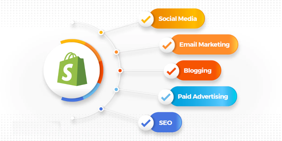 What Is Shopify Marketing?