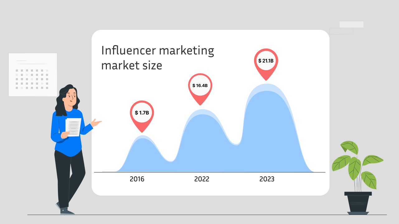 What is Shopify Influencer Marketing