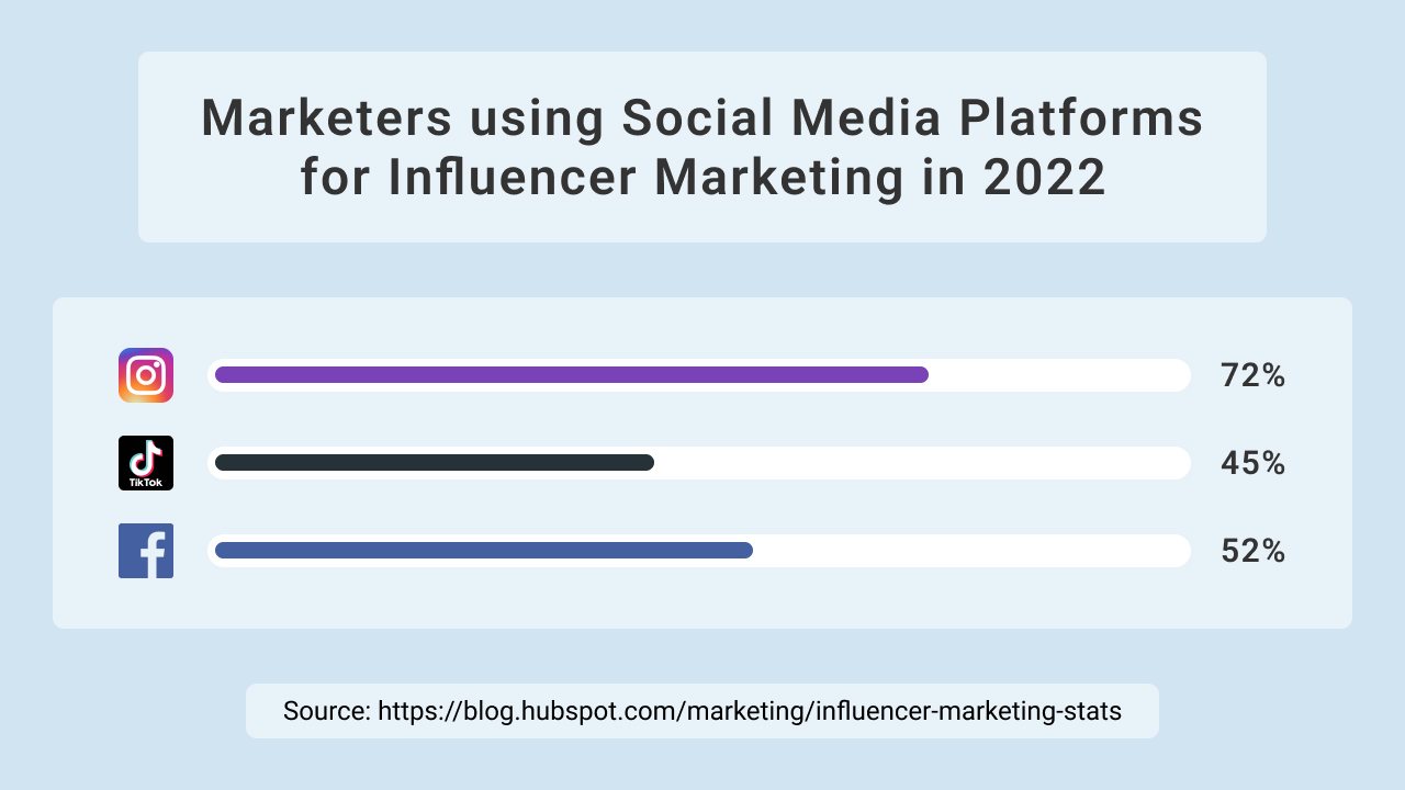 What is Influencer Marketing