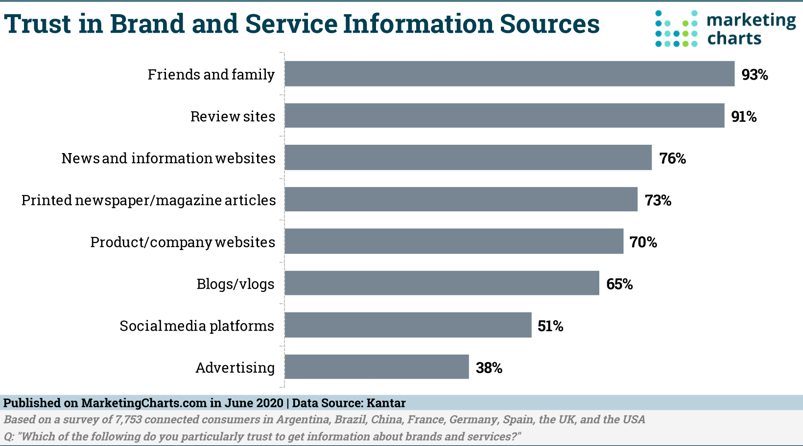 customer-mapping-journey-report