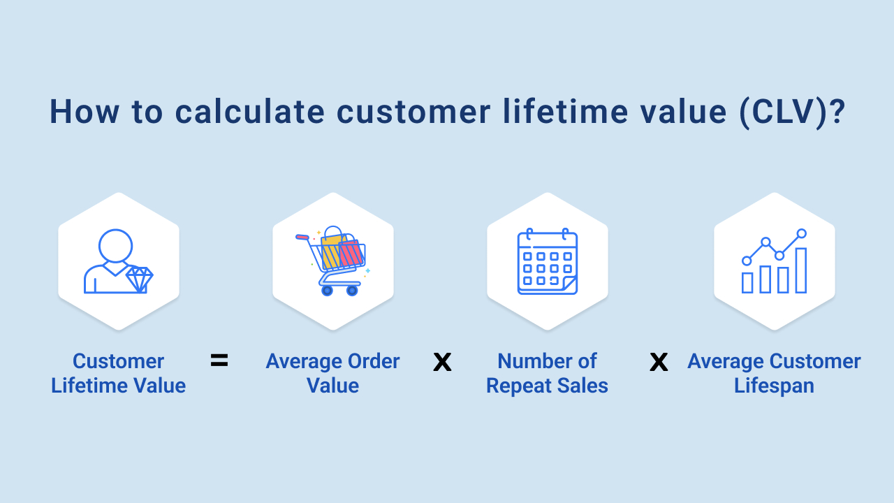 How to calculate customer lifetime value
