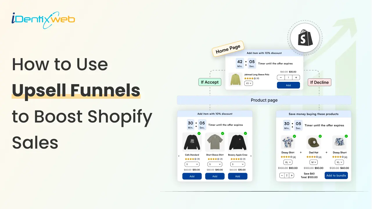 Mastering the Upsell Funnel: A Detailed Guide to Boost Sales on Shopify