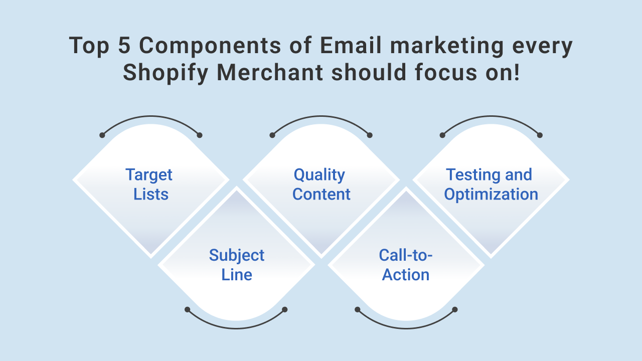 5-components-of-email-marketing
