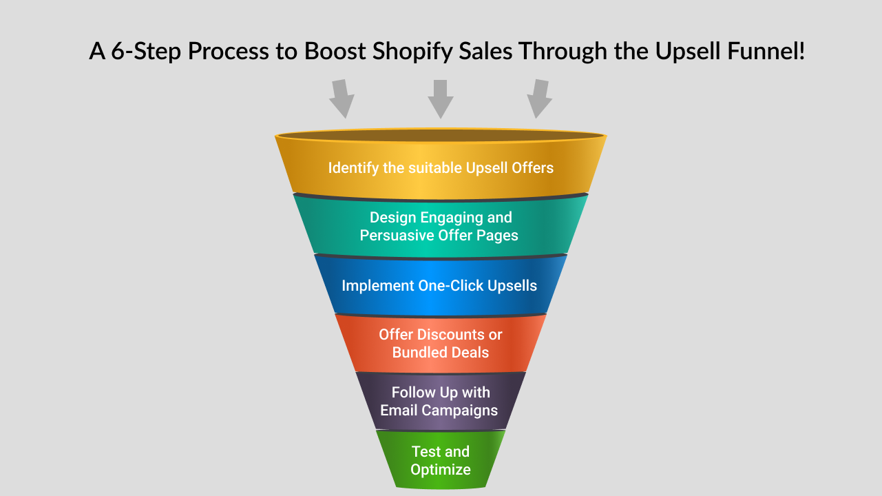 Mastering the Upsell Funnel: A Detailed Guide to Boost Sales on Shopify
