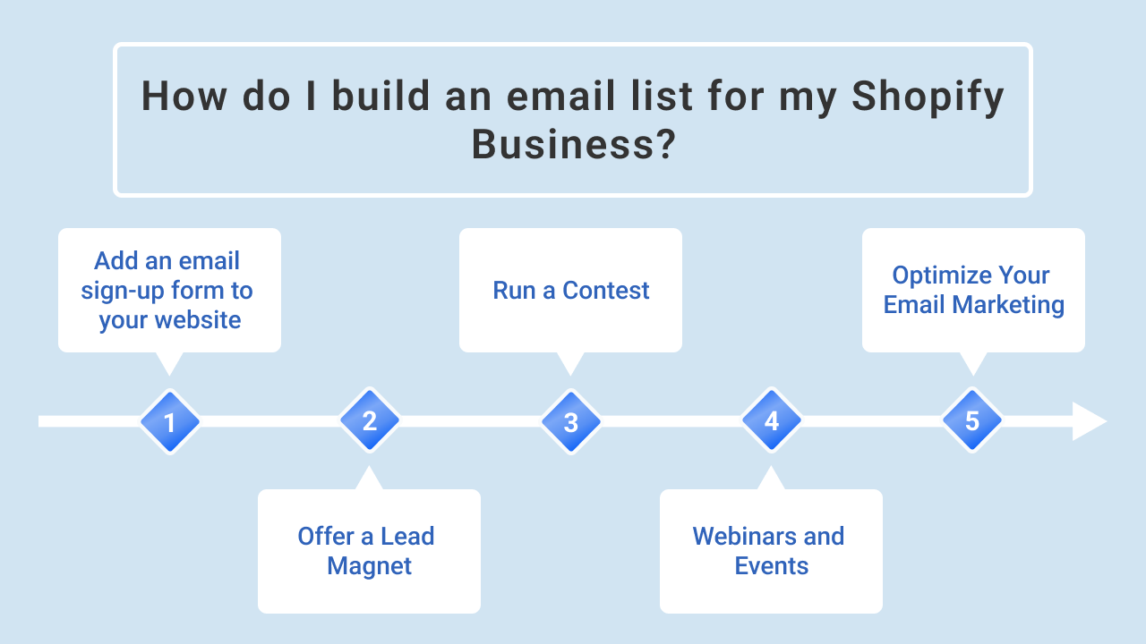 how-do-I-build-an-email-list