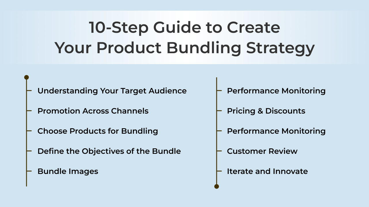 guide-to-create-your-product-bundling-strategy