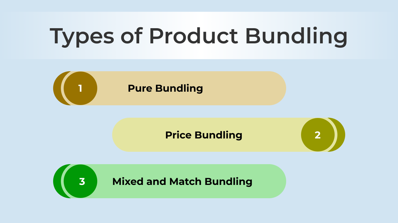 types-of-product-bundling