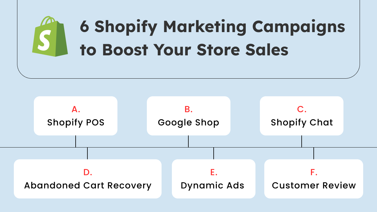 shopify marketing campaigns 2023