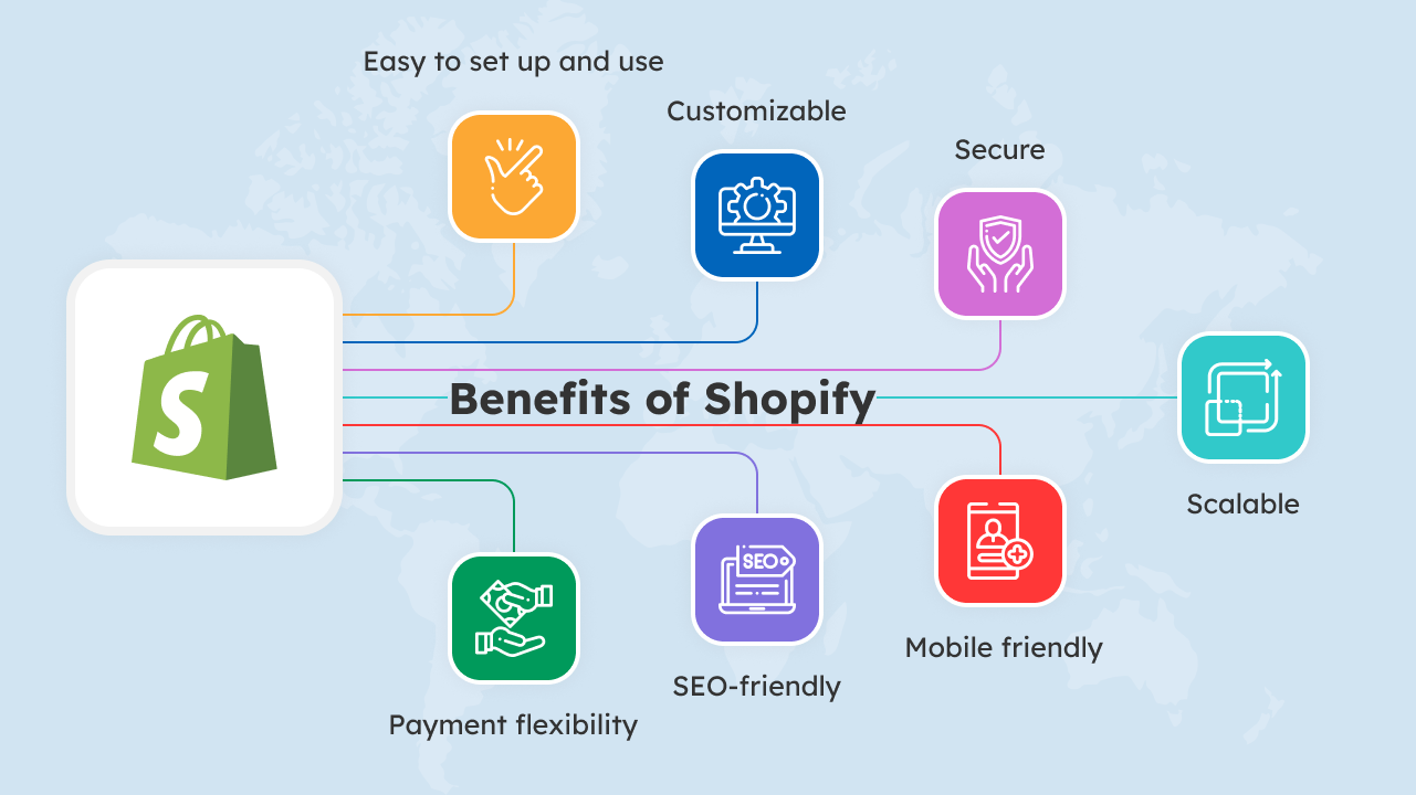 benefits-of-shopify