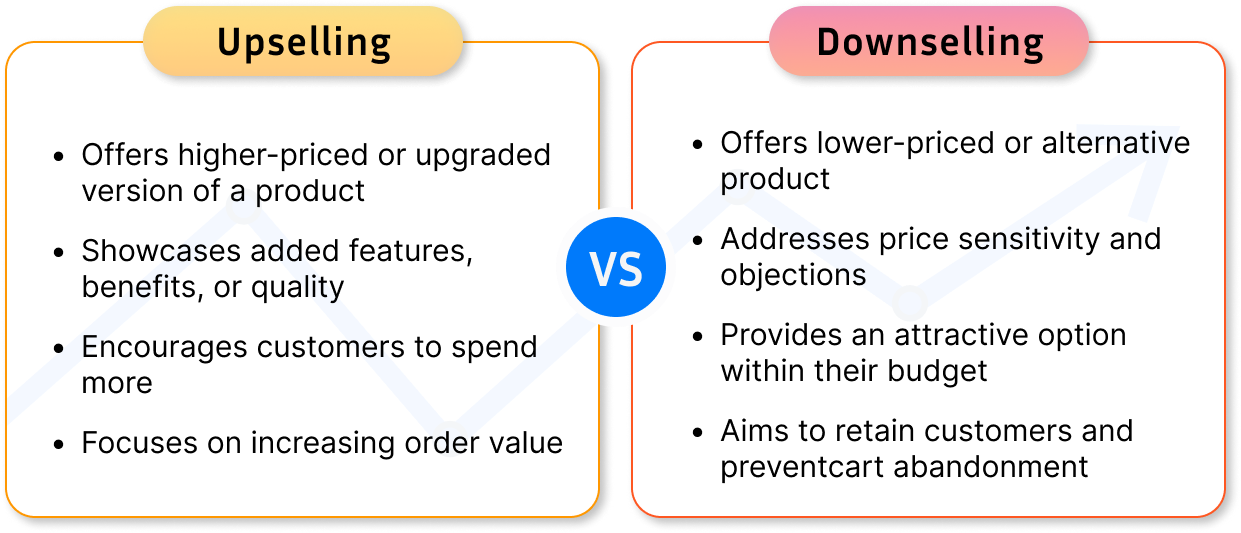 difference between upselling and down-selling