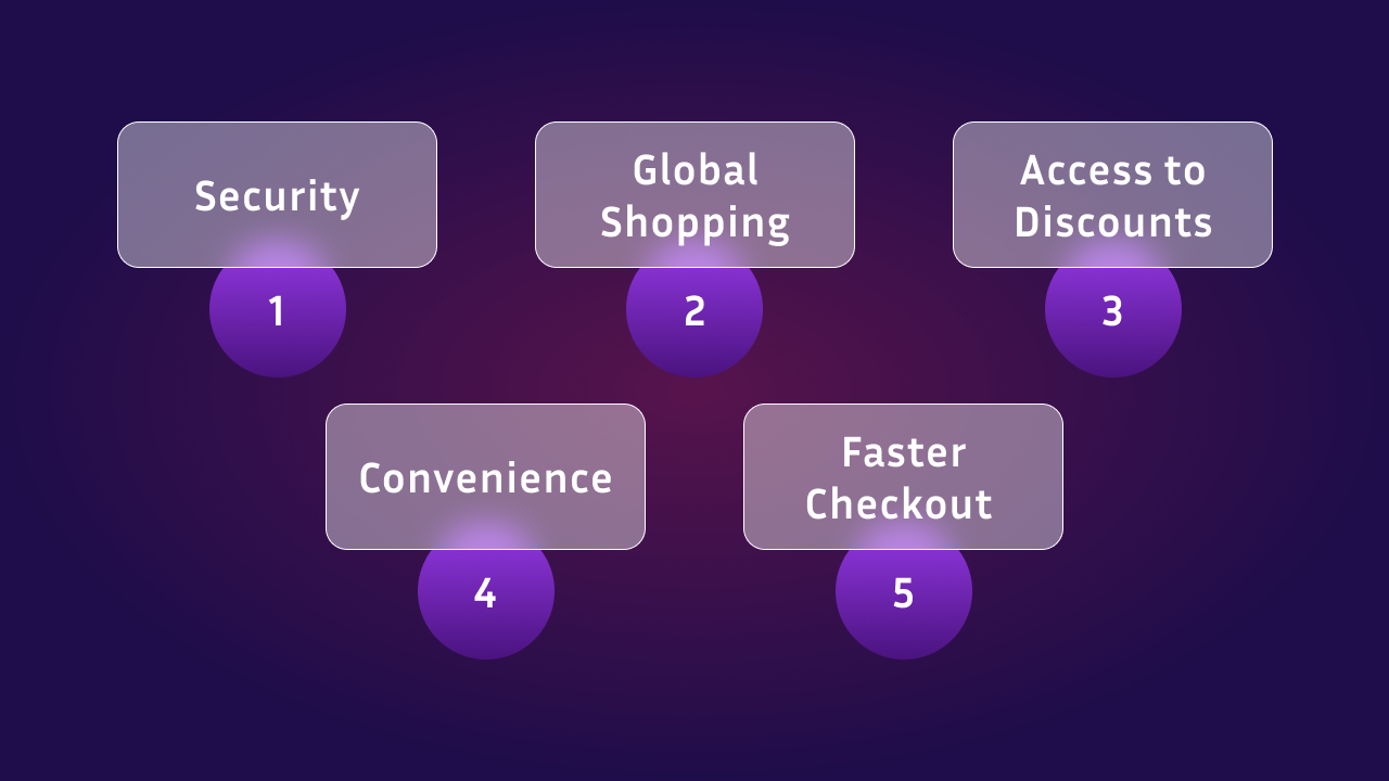  benefits-of-shopify-payment-gateway