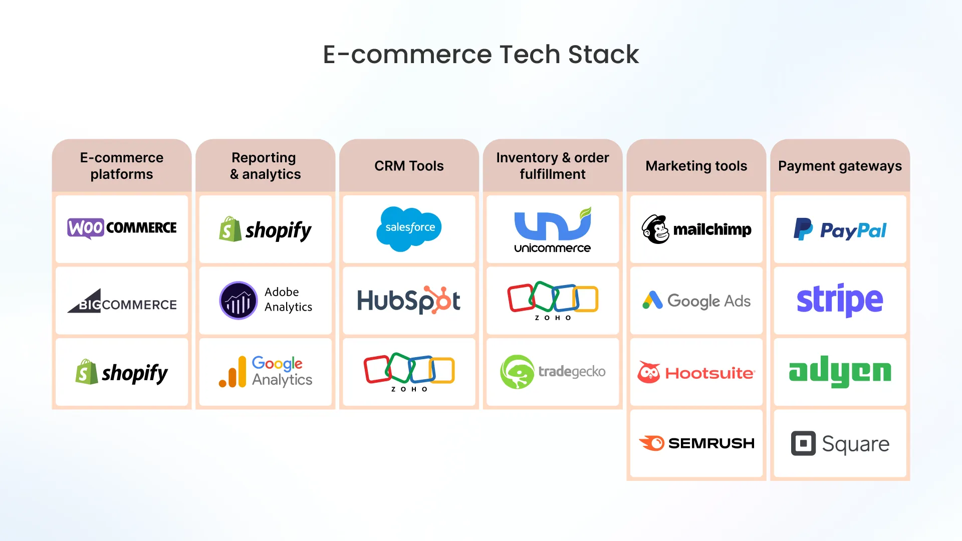 Ecommerce Tech Stack Examples
