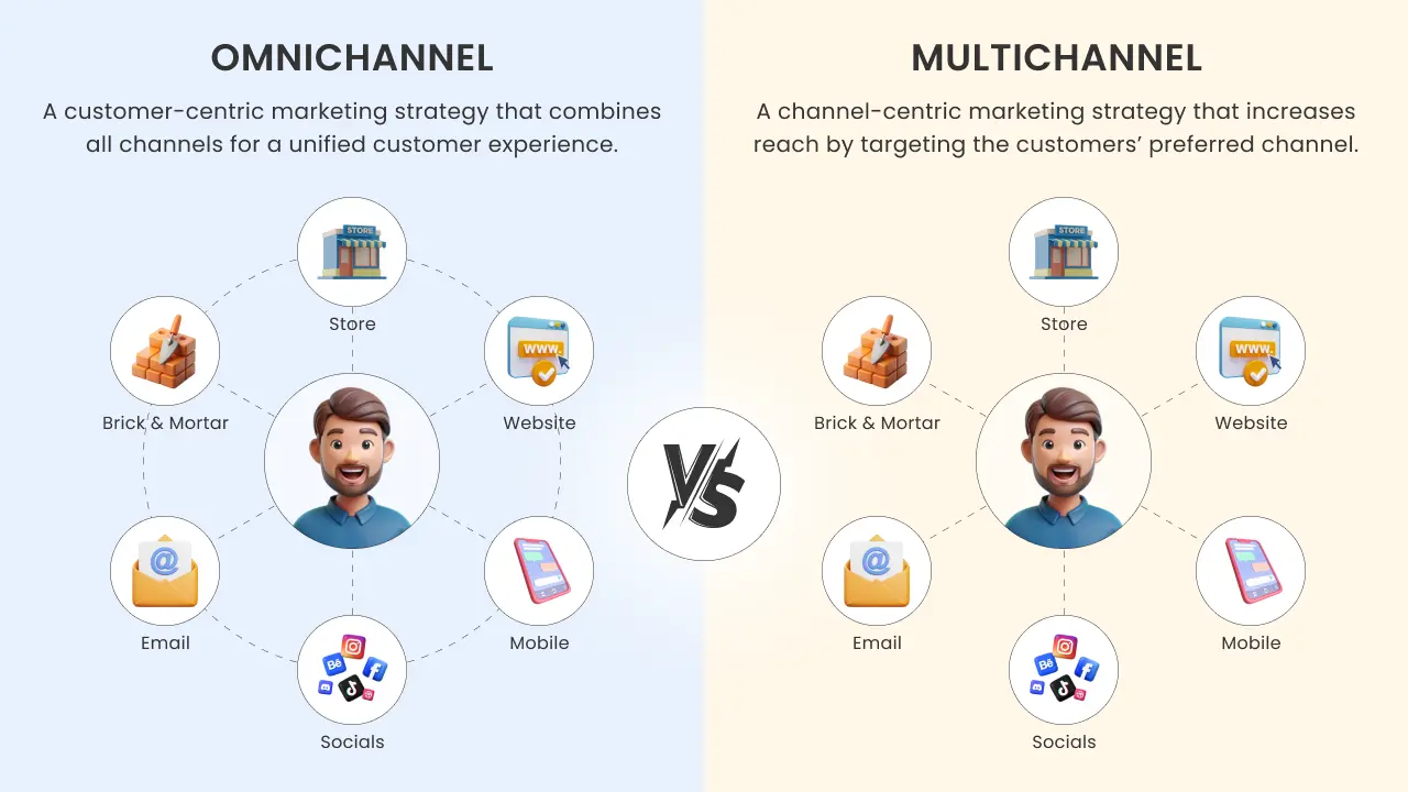 Difference Between Multichannel and Omnichannel Marketing