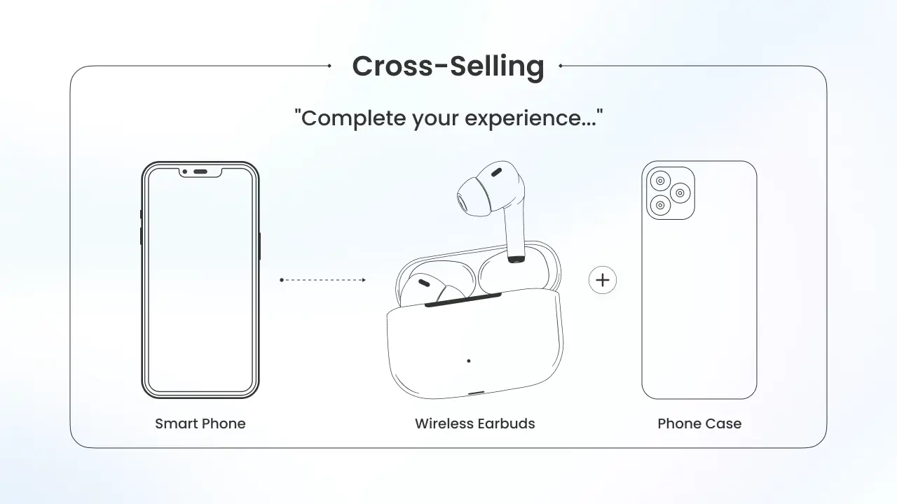 What is Cross Selling