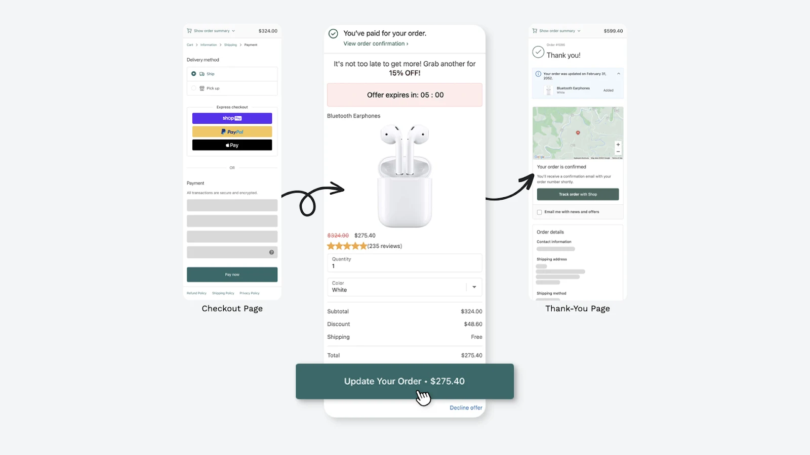 Post Purchase Cross-Sell Funnel