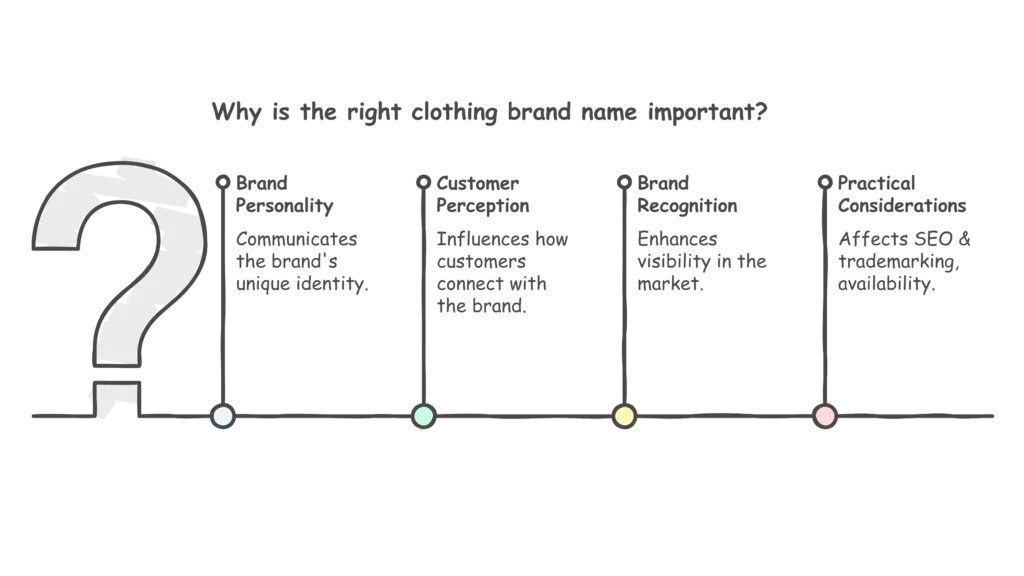 Why the Right Clothing Brand Name Matters
