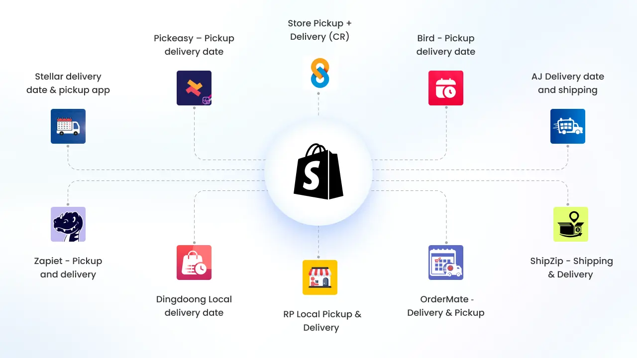 Best Local Delivery Apps for Shopify