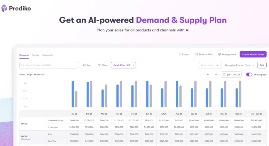 Prediko Inventory Management app for clothing store Prediko Inventory Management app for clothing store